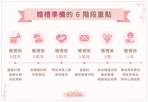 婚嫁流程|結婚流程懶人包！迎娶到婚禮準備只要這1篇就輕鬆搞。